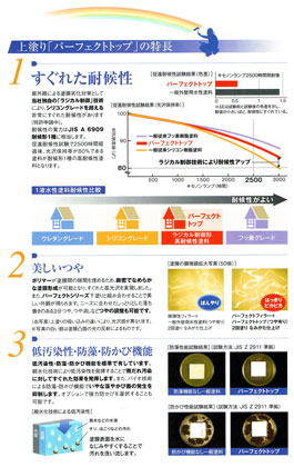 上塗り「パーフェクトトップ」の特長